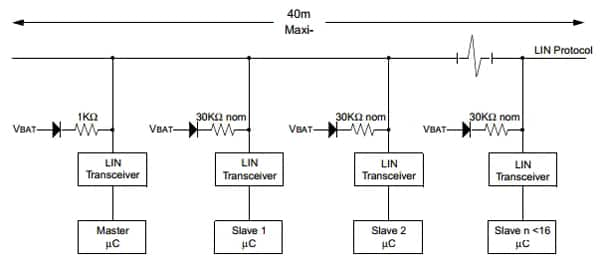 A typical LIN Protocol configuration